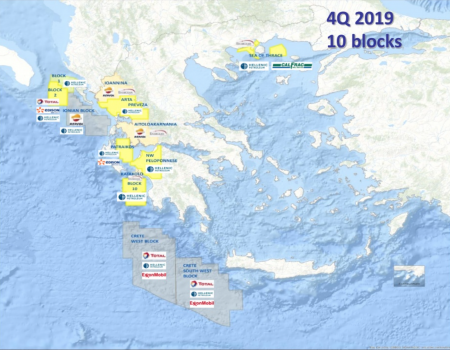 Hellenic Petroleum projects in 2019.